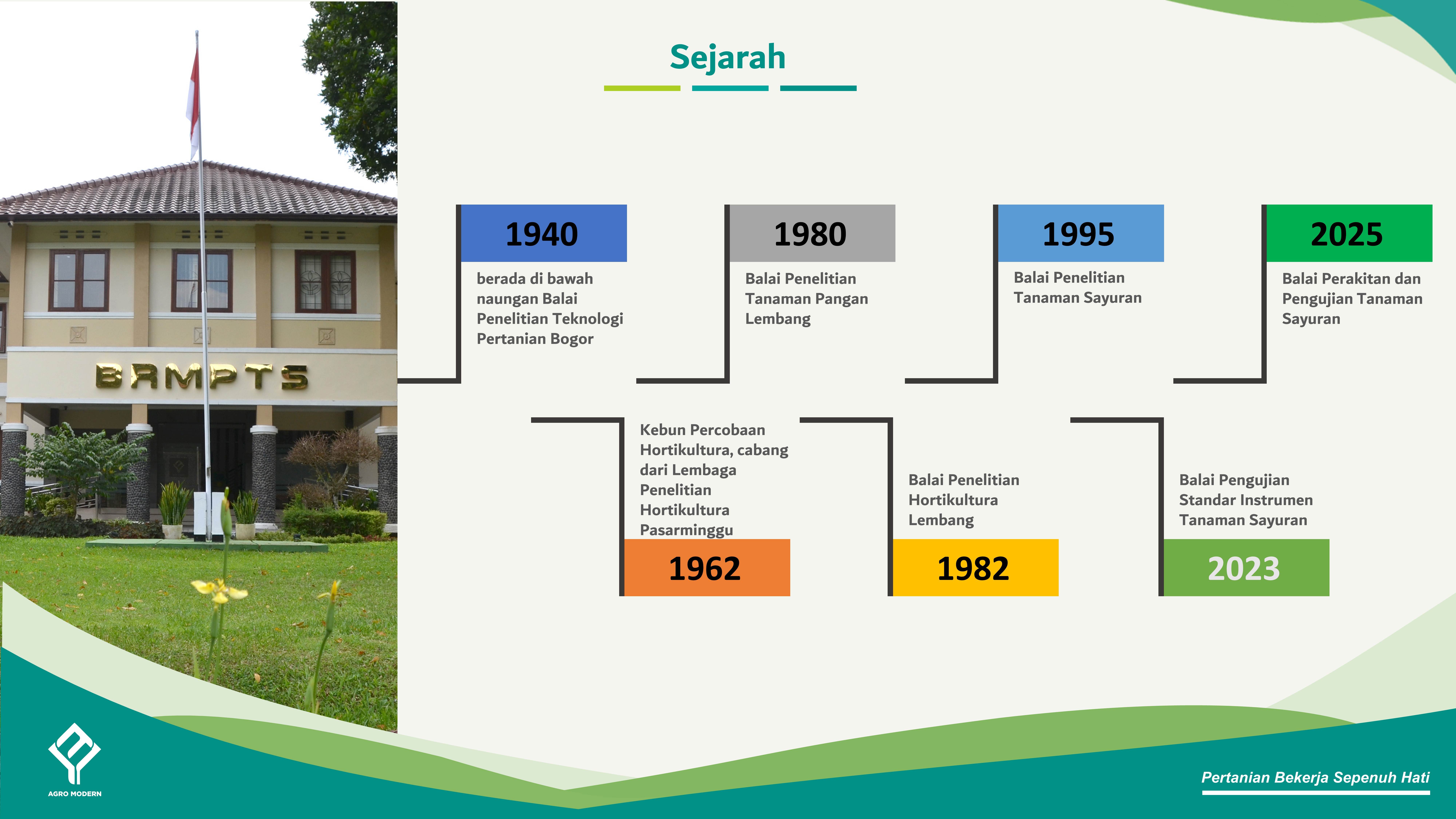 Sejarah